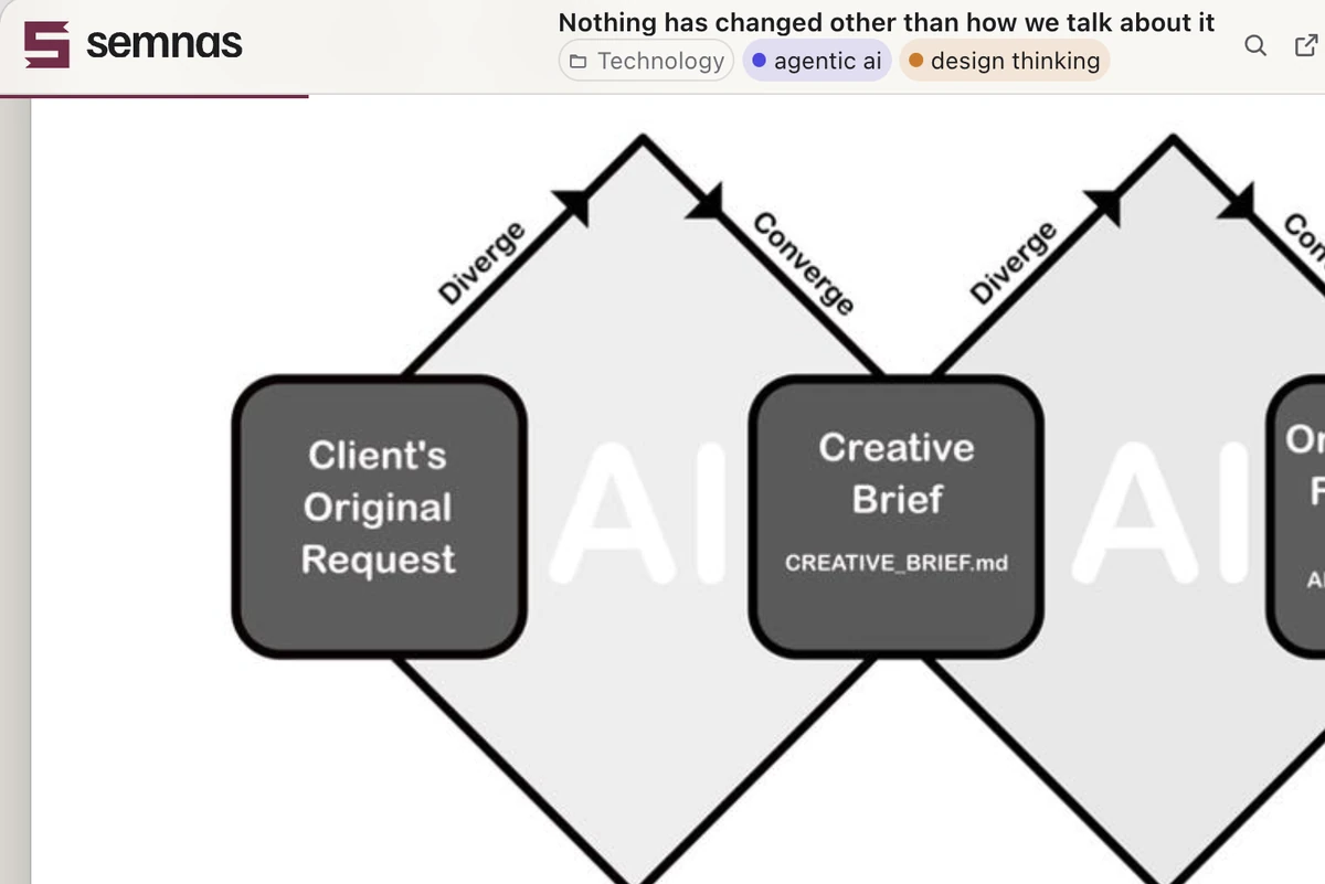 Reading view of an article with a design-process diagram